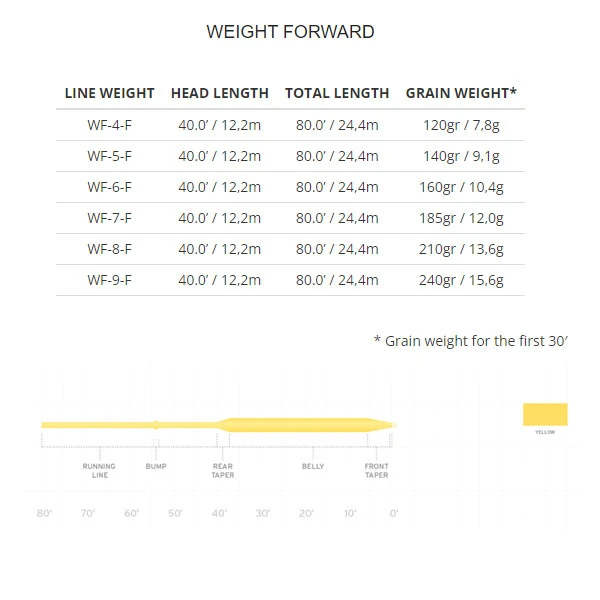 Scientific Anglers Air Cel 2 Scientific Anglers Air Cel - Afbeelding 2